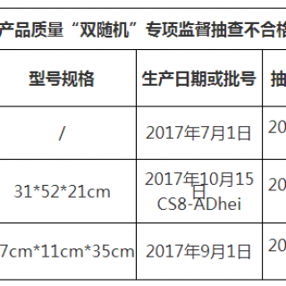 广东省质监局：3批次皮具箱包产品不合格